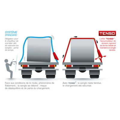 Système arrimage TENSO® tension démultipliée crochets doigts écartés 6T/9m - PMS Industrie