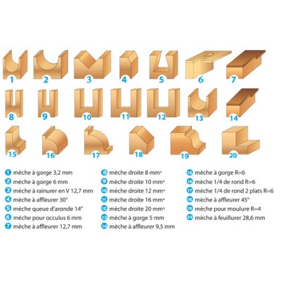 Mèches de défonceuse queue diamètre 8mm bois (Coffret de 20) - Leman